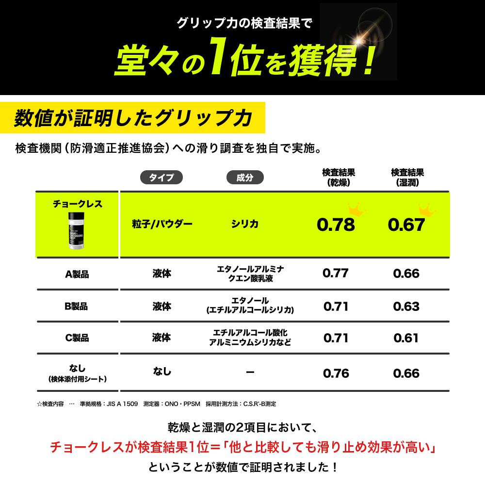 チョークレス CHALKLESS 滑り止めパウダー ボトルタイプ 8g 約160回分 シリカ配合 グリップ力強化 手汗対策 スポーツ・筋トレ・ゴルフ・ボルダリング対応 正規品