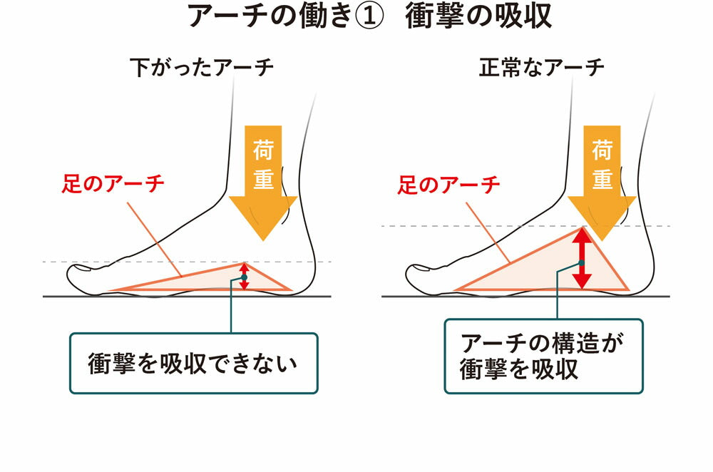 【AKAISHI】アカイシ フットリリース156 足裏 指圧感 アーチサポート 足指に解放感 リカバリーサンダル スポーツサンダル AF156 AF156019