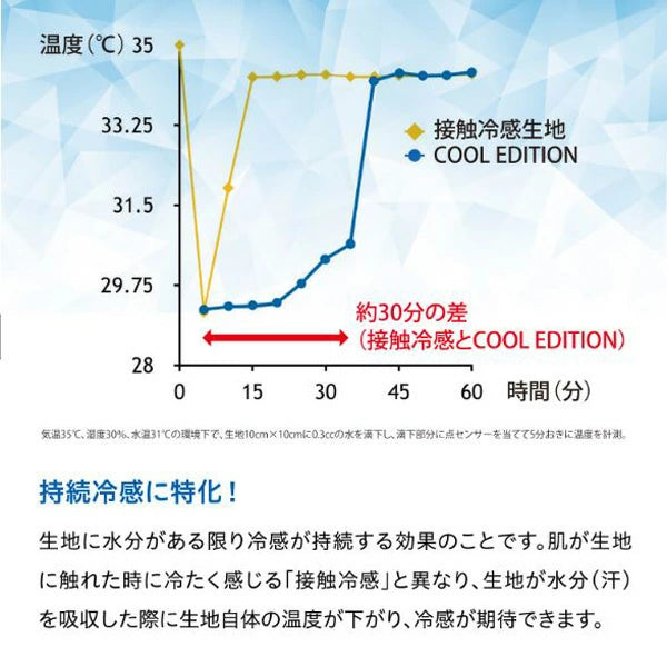 ザムスト カーフスリーブ COOL EDITION(ふくらはぎ用スリーブ 両足入り 冷感タイプ)38554 サポーター
