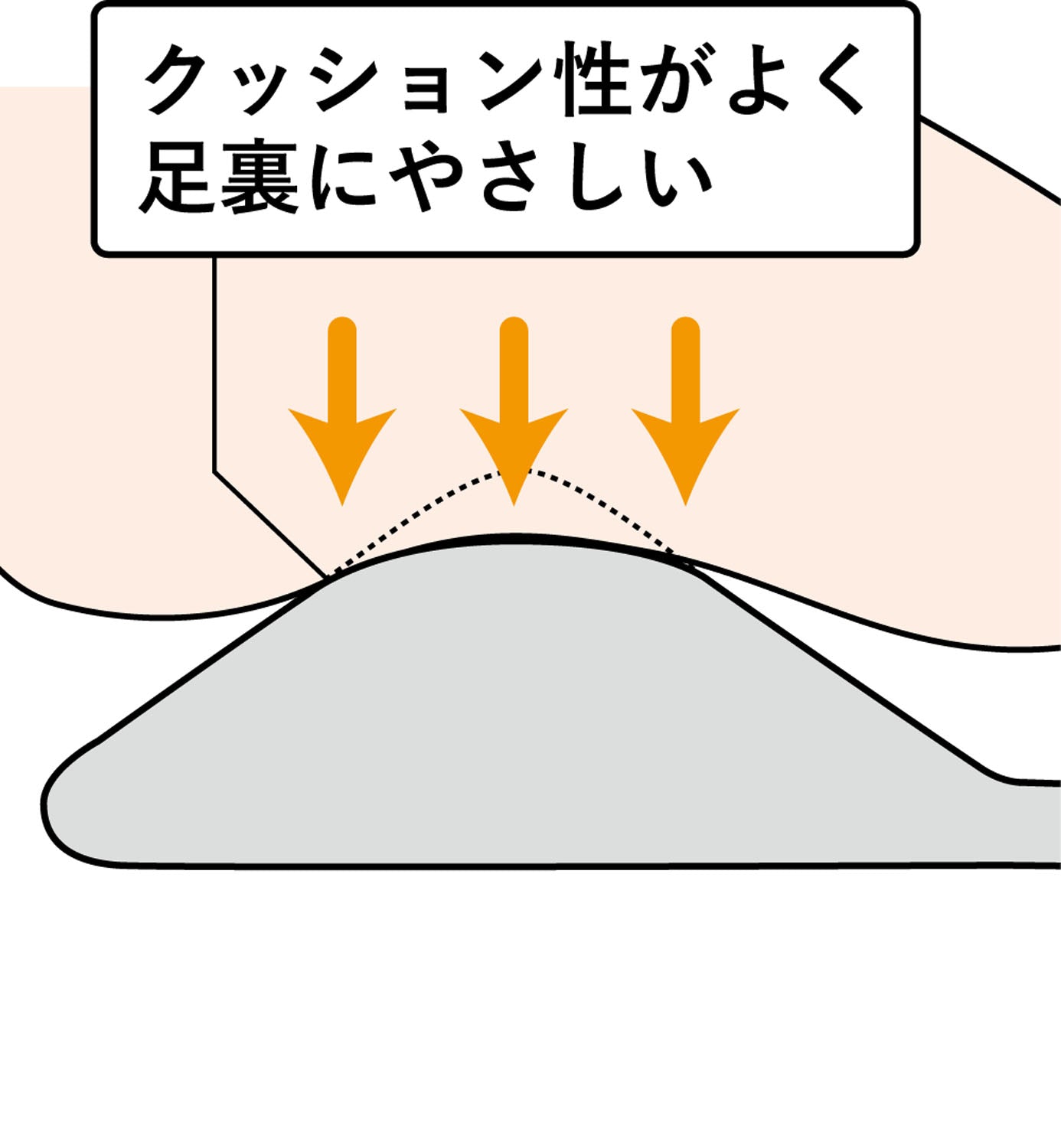 アカイシ メンズ レディース フットリリースマット アクセサリー ボディケア 指圧 足ツボ 足裏 太もも 筋肉こりほぐし デスクワーク パソコン 疲れた AKAISHI HB128