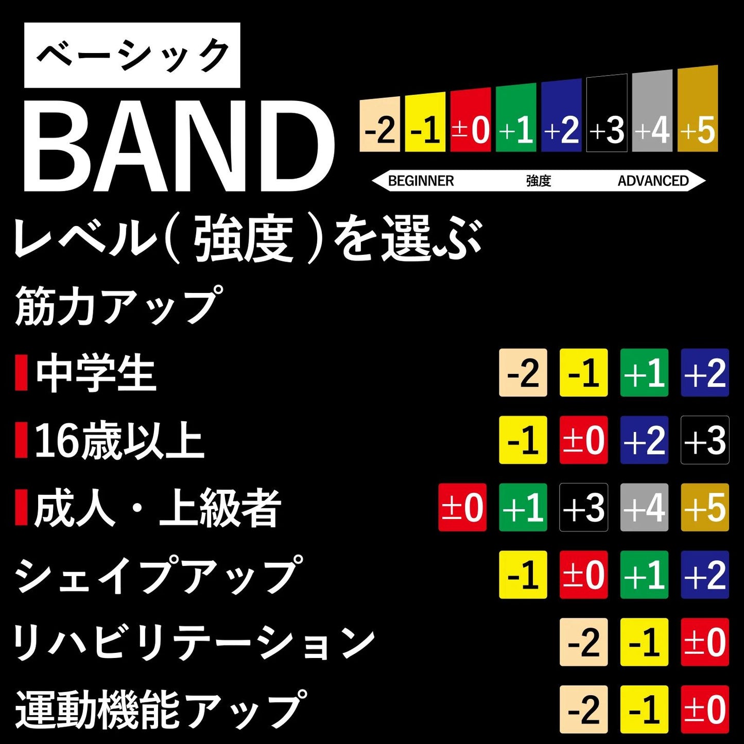セラバンド トレーニングバンド 2m 強度レベル-1 TBB-1 強度別 THERABAND トレーニング用 ゴムバンド バンド トレーニング 野球 バレーボール 体幹 筋トレ インナーマッスル リハビリ 筋トレ 体幹 ハード 高齢者 チューブ エクササイズバンド 野球 関節 柔軟