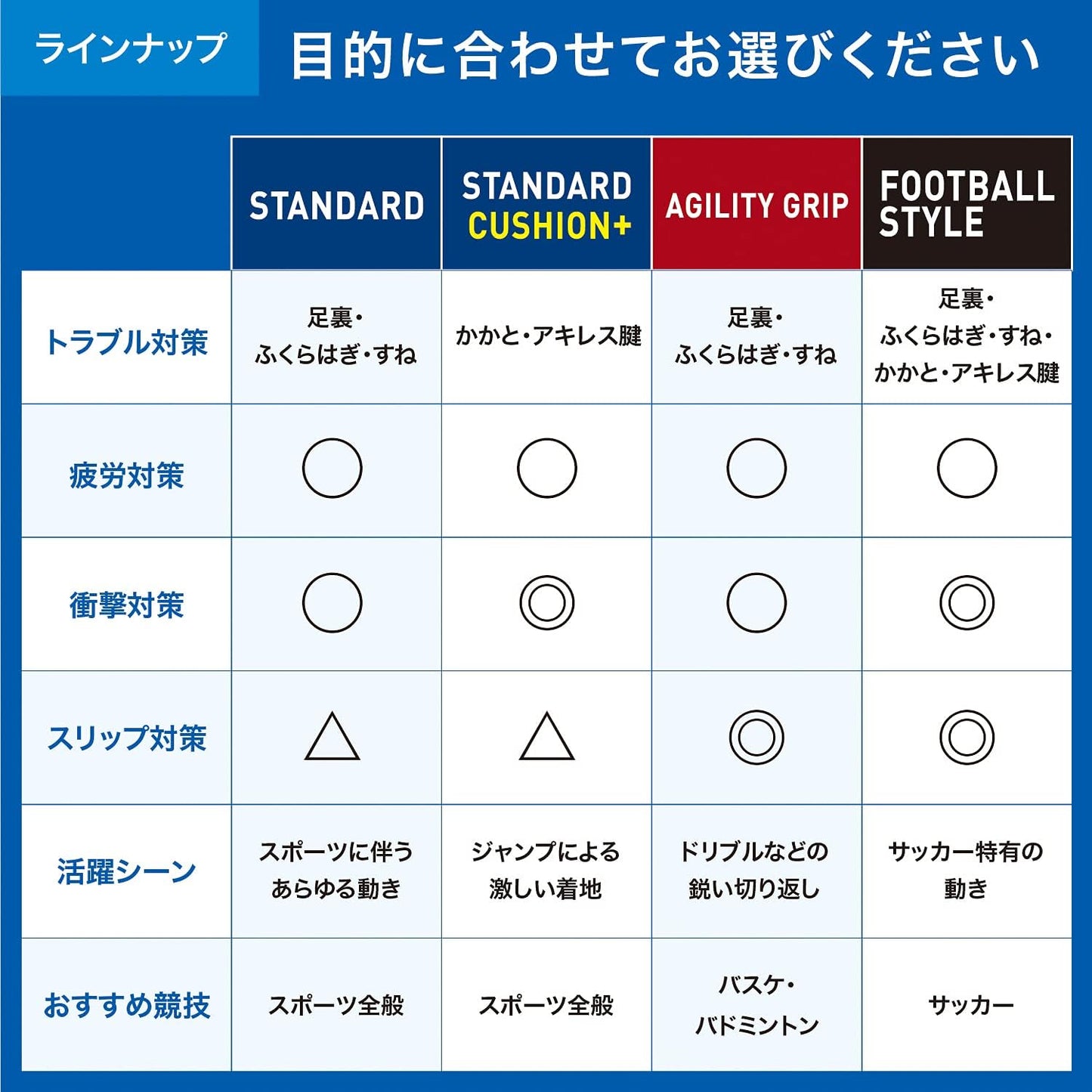 ザムスト(ZAMST) 足裏 筋力サポーター インソール 中敷き フットクラフト 衝撃吸収 スポーツ バスケ バレー サッカー ランニング ゴルフ テニス 日常生活 3798