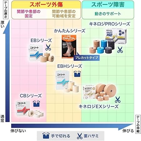 NITREAT ニトリート キネロジEXブリスター 50mm ブラック テーピング nkexbp50bk