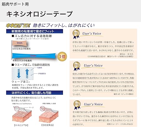 NITREAT ニトリート キネロジEXブリスター 37.5mm NKEXBP37 テーピング