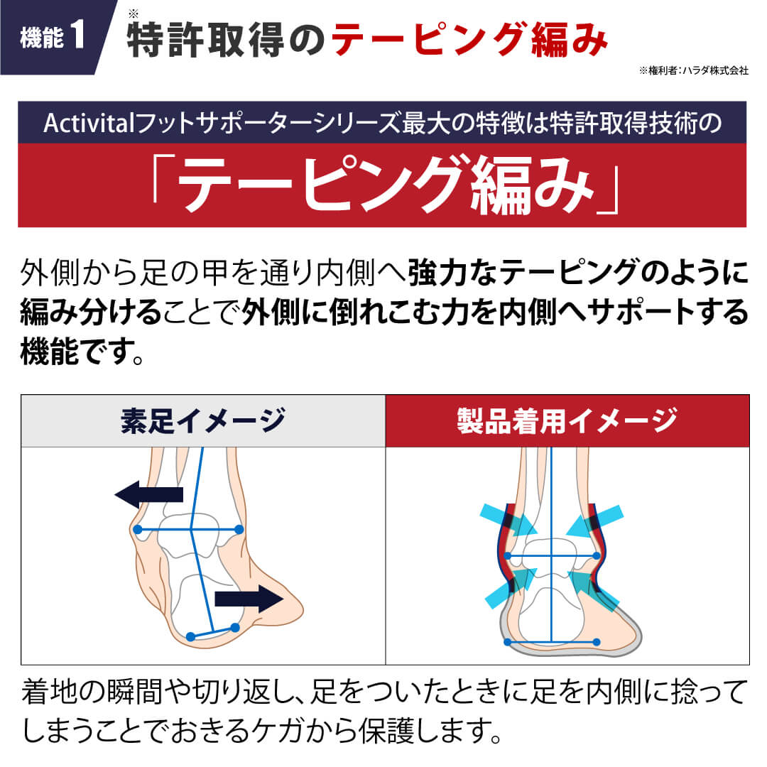 Activital PRO ラン アート HRD108 ランニング トレイルランニング スポーツ用品 フットサポーター ランニング専 PRO RUN ART