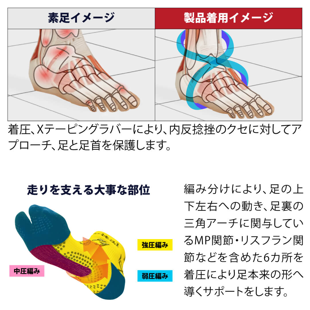 Activital PRO ラン アート HRD108 ランニング トレイルランニング スポーツ用品 フットサポーター ランニング専 PRO RUN ART