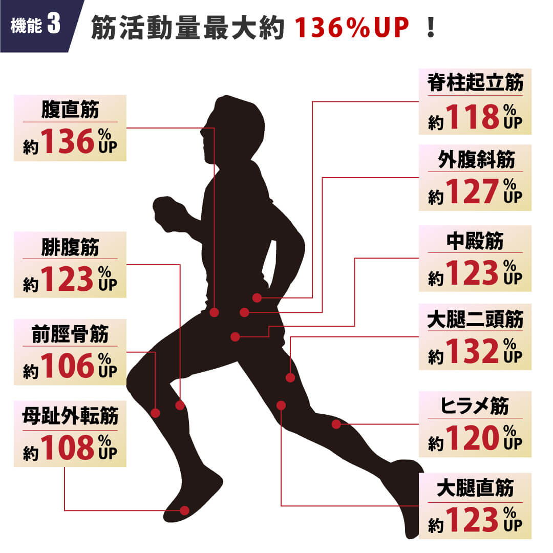 Activital PRO ラン アート HRD108 ランニング トレイルランニング スポーツ用品 フットサポーター ランニング専 PRO RUN ART