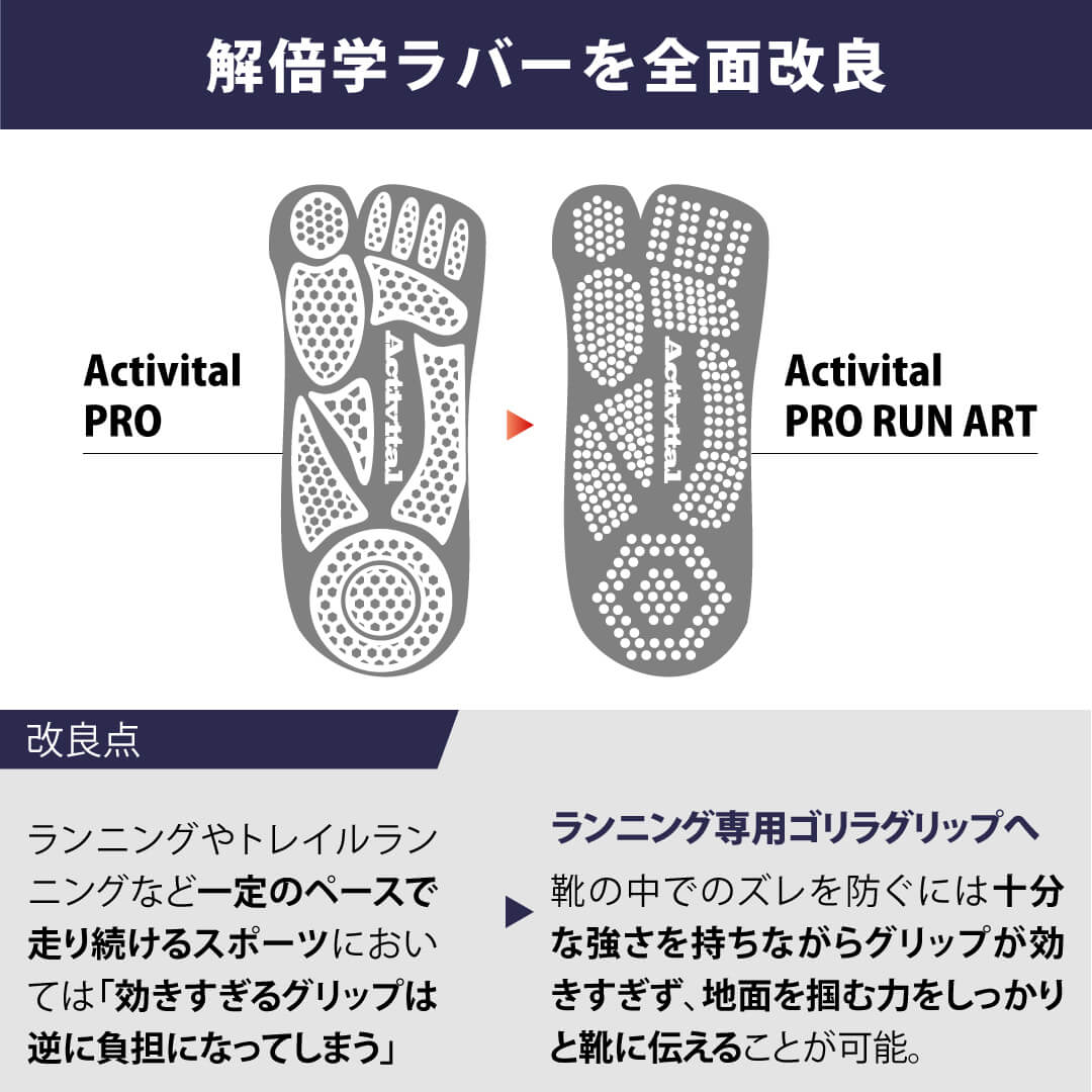 Activital PRO ラン アート HRD108 ランニング トレイルランニング スポーツ用品 フットサポーター ランニング専 PRO RUN ART