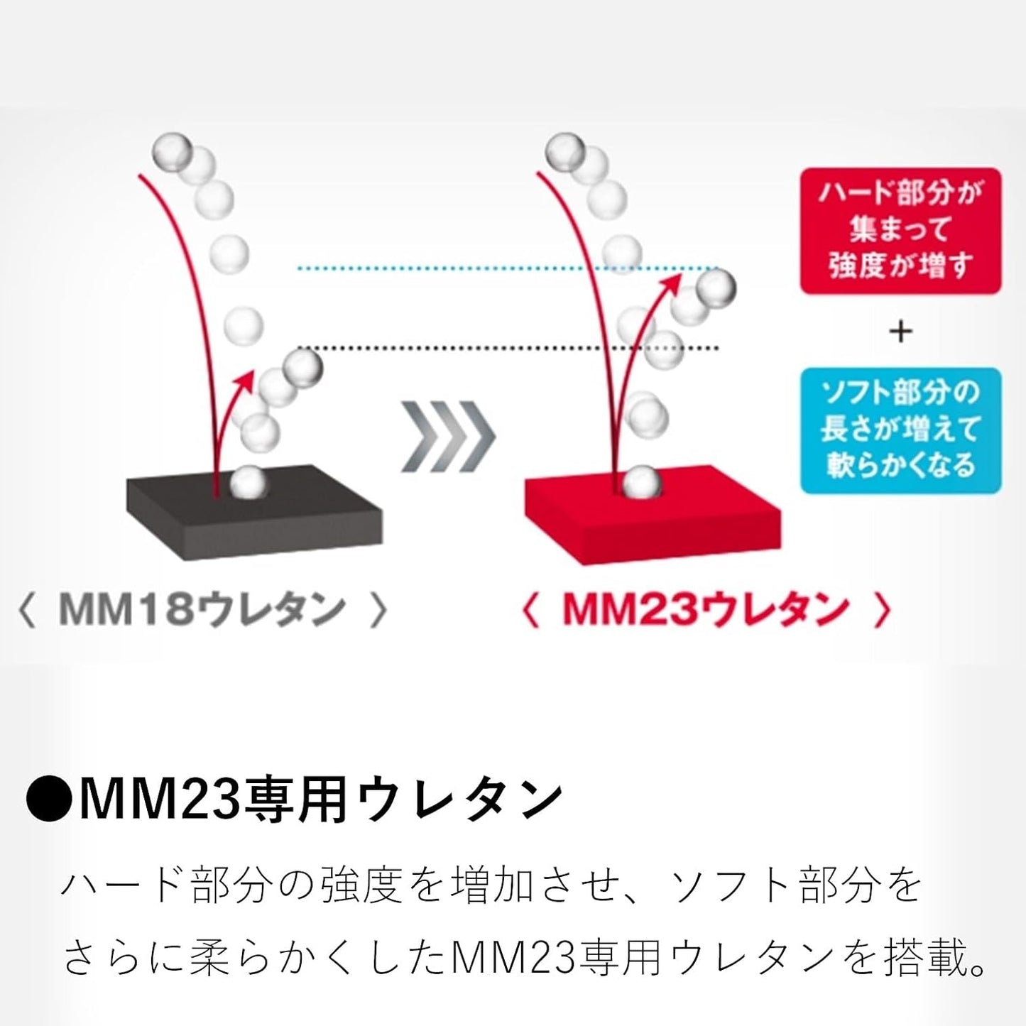 エスエスケイ(SSK) SBB4040 一般軟式FRP製バット MM23 MX トップバランス M号球対応 パワーヒッター 軟式バット sbb4040
