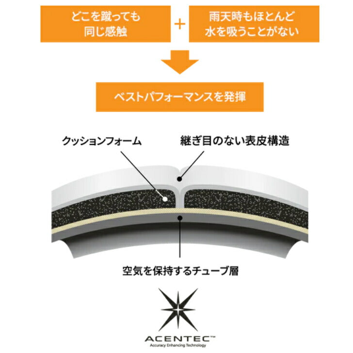 ペレーダ5000芝用(5号球) 第6世代ペレーダ 中学生 小学生 一般 クラブチーム 学校用 ペレーダ サッカーボール Molten 試合用 練習用 JFA認定 FIFA公認 高品質 耐久性 f5k5000