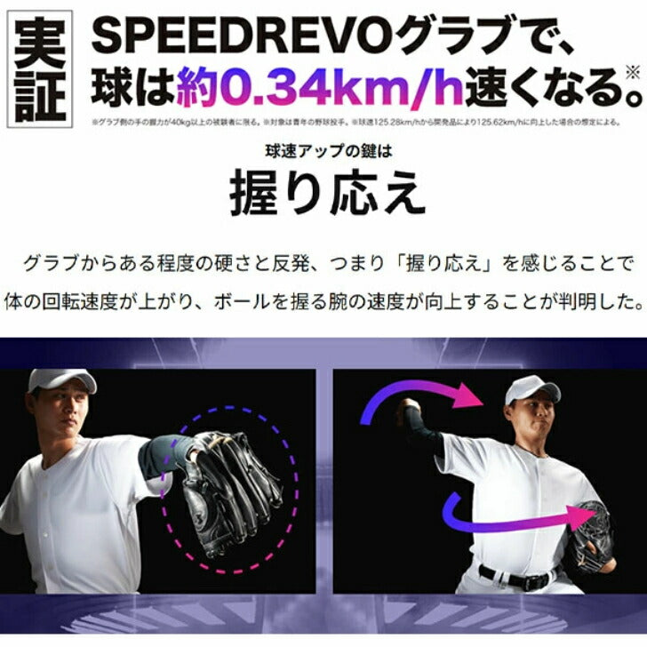 ミズノプロ CRAFTED Edition 高橋宏斗型 SPEEDREVO 硬式グラブ 硬式用グローブ 硬式野球 高校野球対応グラブ おすすめ 投手用 1ajgh32021