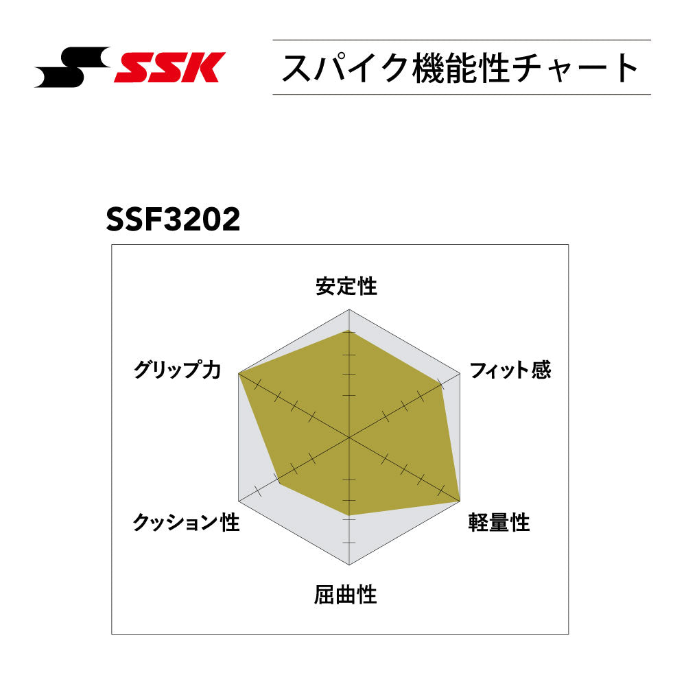 エスエスケイ 野球 スパイク 金具 ジュニア 大人 SSK エスエスケイ グローロード TT-LC トライテックソール 紐 野球スパイク金具 樹脂底 滑りにくい 耐久性 クッション性 スパイク 少年野球 高校生 中学生 赤 紺 ssf3202