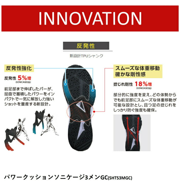 ヨネックス パワークッション ソニケージ3 メン GC SHTS3MGC メンズ レディス テニス ソフトテニス テニス オムニ クレー クレイ オムニクレー オムニコート 砂入り人工芝コート クレーコート shts3mgc