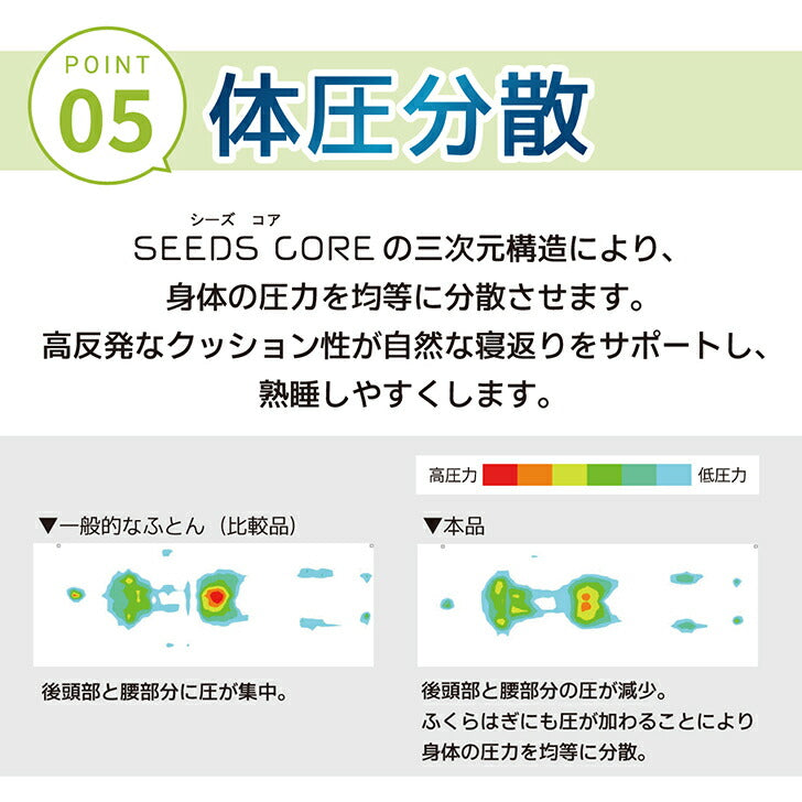 【菅原由勢選手 公式アンバサダー】音部 洗える敷ふとん兼用マットレス 洗える敷布 洗濯可能敷布 ウォッシャブル 防ダニ洗える 三つ折り洗える 高反発 通気性 FLEXY 遠征 持ち歩き 545301