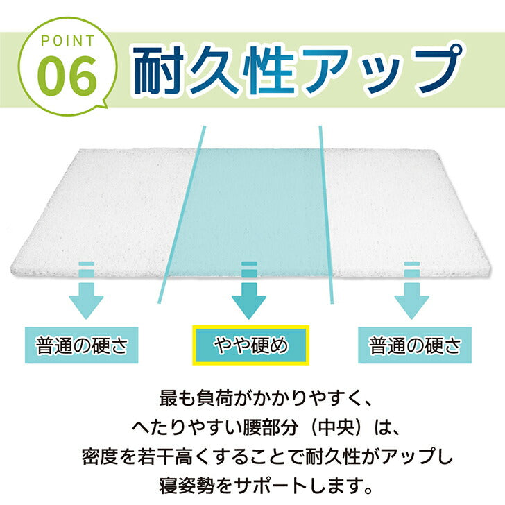 【菅原由勢選手 公式アンバサダー】音部 洗える敷ふとん兼用マットレス 洗える敷布 洗濯可能敷布 ウォッシャブル 防ダニ洗える 三つ折り洗える 高反発 通気性 FLEXY 遠征 持ち歩き 545301