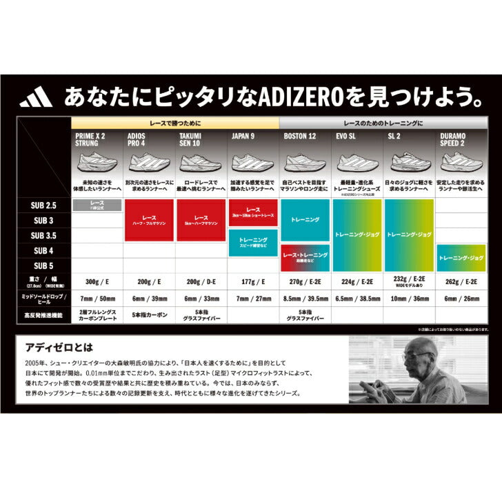 アディゼロ タクミ セン 10 アディダス ランニングシューズ アディダス メンズ アディダス ランニングシューズ レディース 人気 シューズ ランニングウェア 軽量 クッション性 マラソン アディゼロ Adizero Takumi Sen 10 ih5712