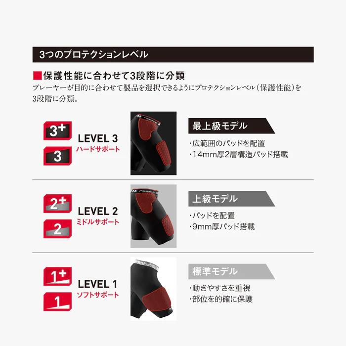 McDavid ( マクダビッド ) パワーレッグスリーブ(2本入) m6577