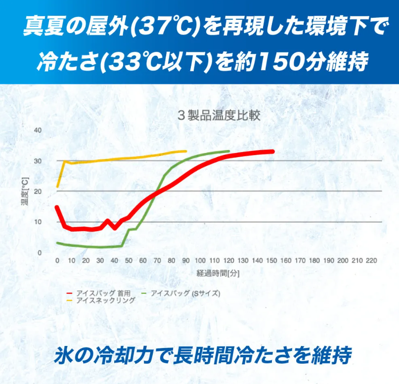 ザムスト アイスバッグ首用　