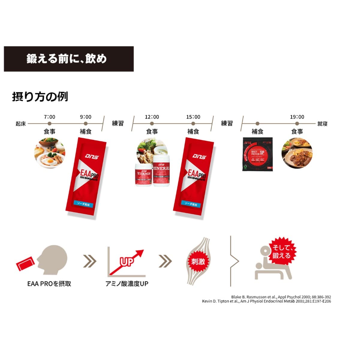 DNS EAA PRO ソーダ風味 5g×30包入
