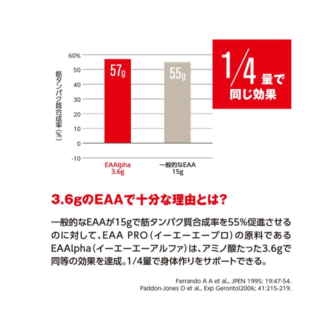 DNS EAA PRO ソーダ風味 5g×30包入