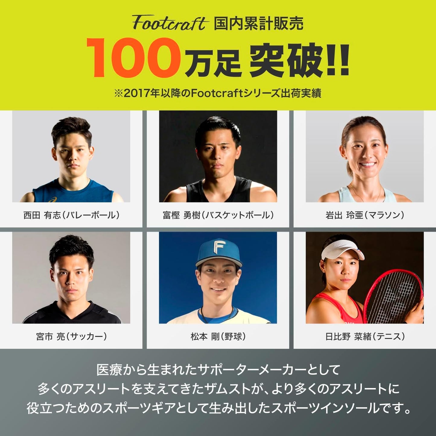 ザムスト(ZAMST) 足裏 筋力サポーター インソール 中敷き フットクラフト 衝撃吸収 スポーツ バスケ バレー サッカー ランニング ゴルフ テニス 日常生活 3795