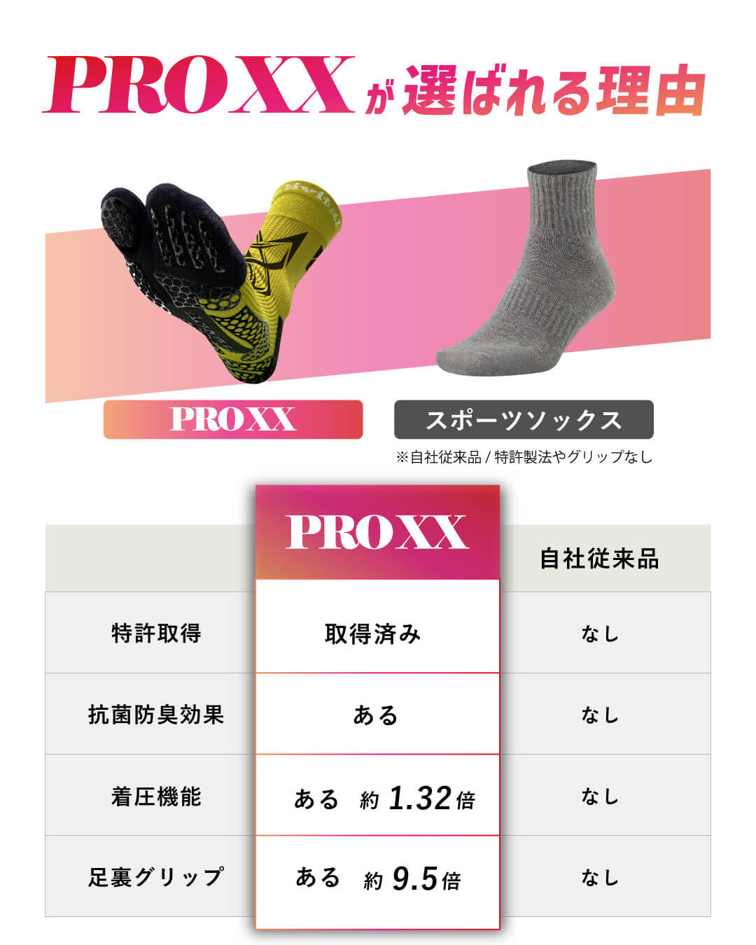 アクティバイタル PROダブルエックス サッカー用ソックス 滑り止め サッカーソックス 足首サポート ソックス サッカー 抗菌防臭 サポート力強化靭帯損傷対応 プロ選手愛用 サイズS M L XL 高校サッカー対応