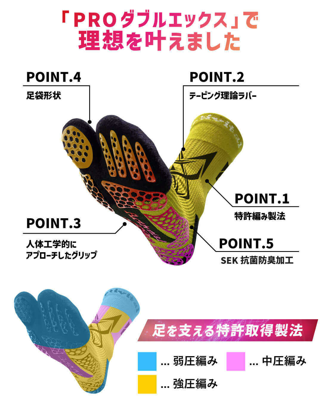 アクティバイタル PROダブルエックス サッカー用ソックス 滑り止め サッカーソックス 足首サポート ソックス サッカー 抗菌防臭 サポート力強化靭帯損傷対応 プロ選手愛用 サイズS M L XL 高校サッカー対応