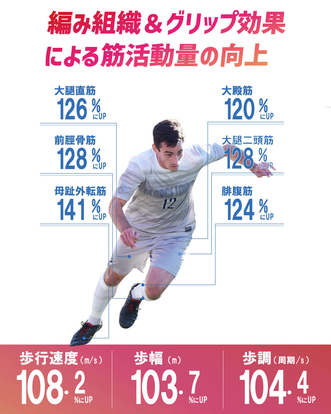 アクティバイタル PROダブルエックス サッカー用ソックス 滑り止め サッカーソックス 足首サポート ソックス サッカー 抗菌防臭 サポート力強化靭帯損傷対応 プロ選手愛用 サイズS M L XL 高校サッカー対応