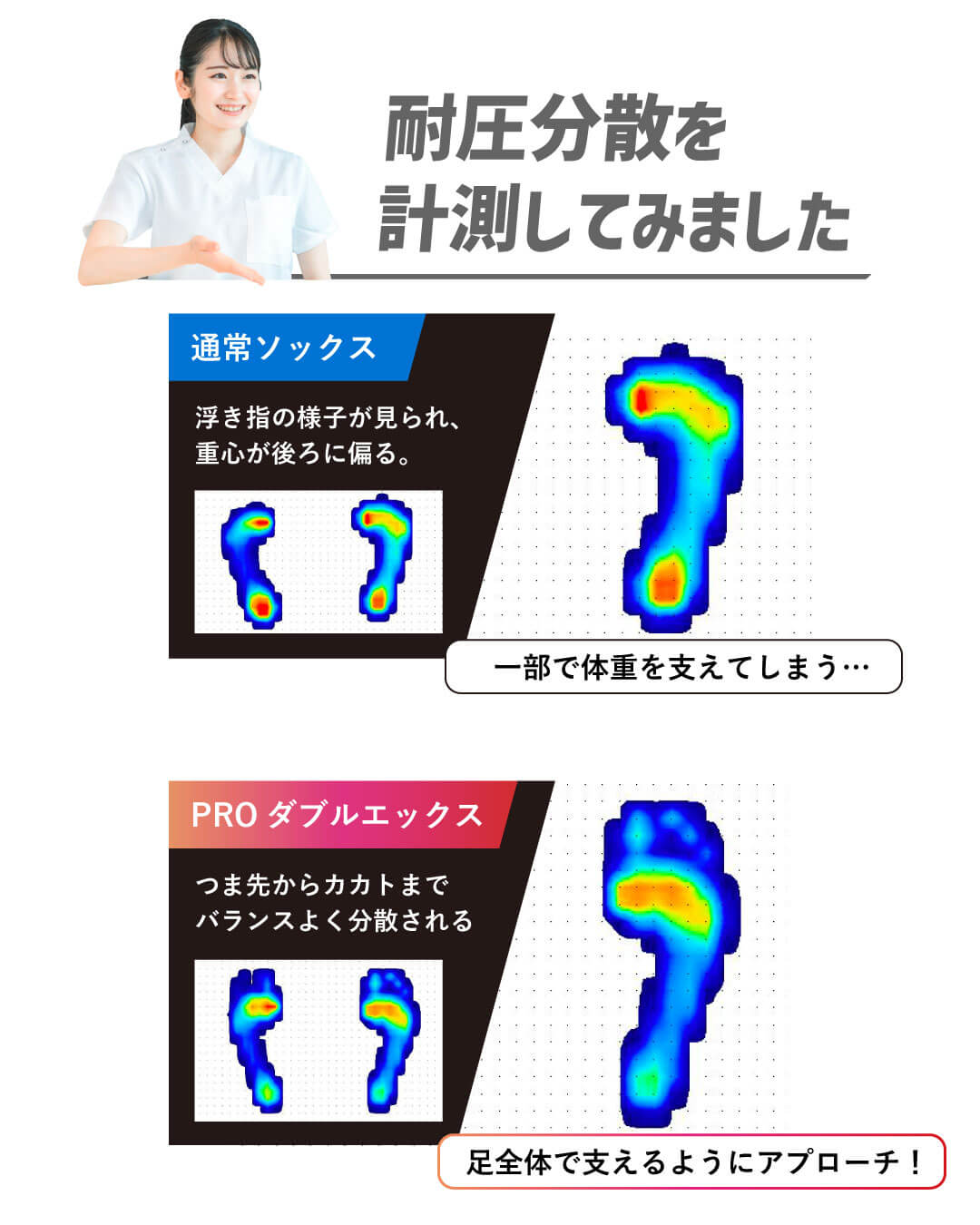 アクティバイタル PROダブルエックス サッカー用ソックス 滑り止め サッカーソックス 足首サポート ソックス サッカー 抗菌防臭 サポート力強化靭帯損傷対応 プロ選手愛用 サイズS M L XL 高校サッカー対応