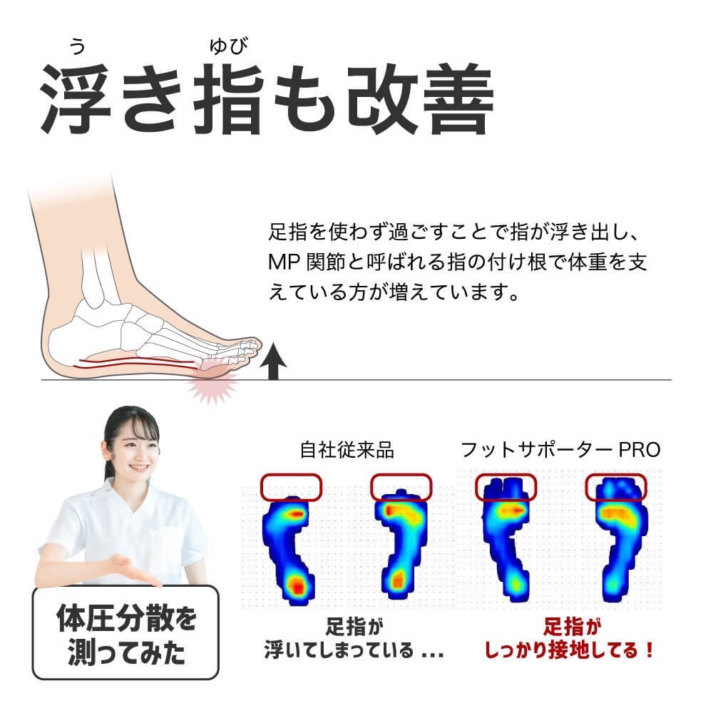 アクティバイタル Activital PROファイブ hrd106 サッカー用ソックス 滑り止め 五本指サッカーソックス 足首サポート ソックス サッカー 抗菌防臭 サポート力強化靭帯損傷対応 プロ選手愛用 サイズS M L XL 高校サッカー対応