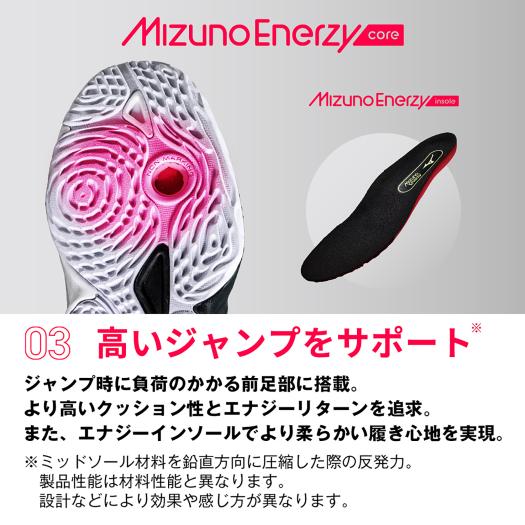 ミズノ ウエーブモーメンタム 3 バレーボール ユニセックス ホワイト×ネイビー バレーボール シューズ ジャンプ クッション 大人 子供 メンズ レディース V1GA231257