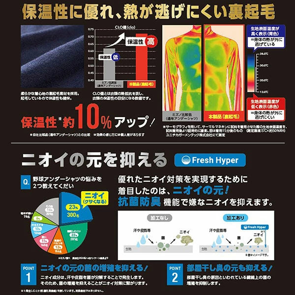 ミズノ アンダーシャツ 野球 ローネック 長袖 裏起毛 抗菌防臭 ユニセックス メンズ レディース 学生野球対応 冬用 防寒 インナー MIZUNO 12ja2p83