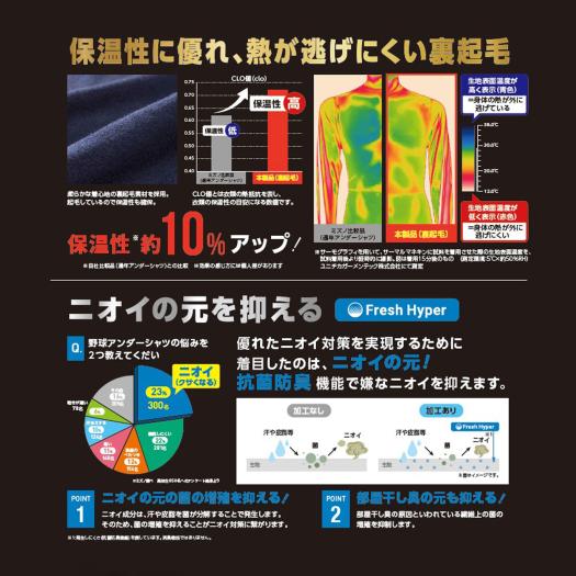 ミズノ 裏起毛アンダー ローネック 長袖 ジュニア 野球 アンダーシャツ 保温 抗菌防臭 130 140 150 160 ブラック ネイビー パステルネイビー 12ja2p88