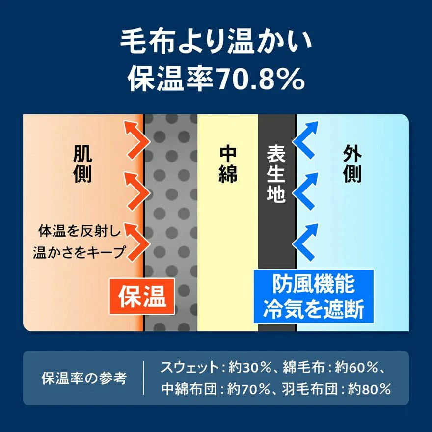 ZAMST ザムスト レッグウォーマー 388000 防寒 保温 撥水 フルオープン ファスナー付き フリーサイズ ジュニア対応 スポーツ 観戦 作業用 388000