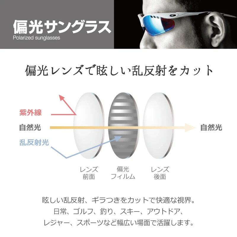 L-BALANCEEYES偏光サングラスLBP-448超軽量24gランニングサングラス偏光レンズUVカットスポーツサングラスジョギングマラソン自転車ゴルフメンズレディースlbp-448-1