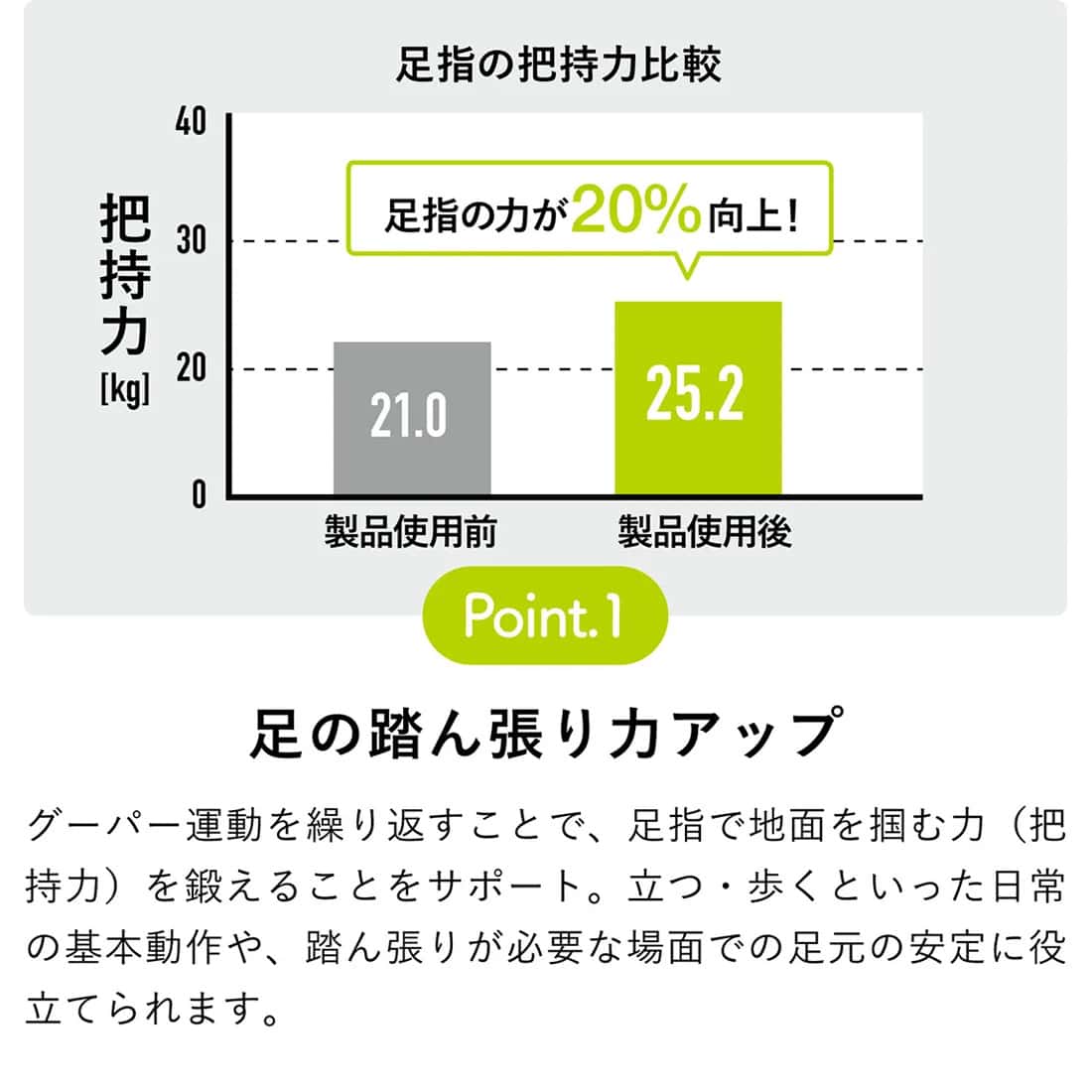 アカイシAKAISHI5本指グーパートレーナー足指トレーニング足指ストレッチグーパー運動足指を広げるフットケアEVAエラストマーhb139gn