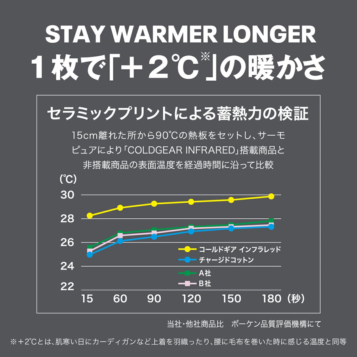 アンダーアーマーUNDERARMOURメンズUAコールドギアアーマーレギンス野球冬用ベースレイヤーコンプレッションタイツ吸汗速乾4方向ストレッチ6007921